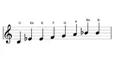 Sheet music of the kafi raga scale in three octaves